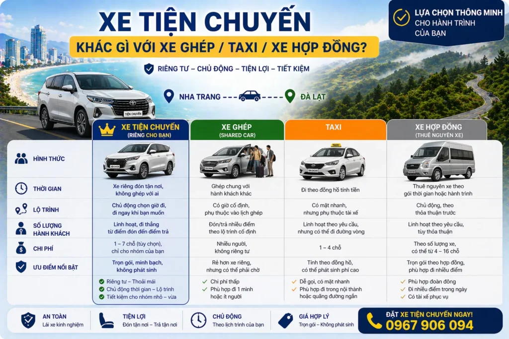 So sánh xe tiện chuyến với các loại xe dịch vụ taxi