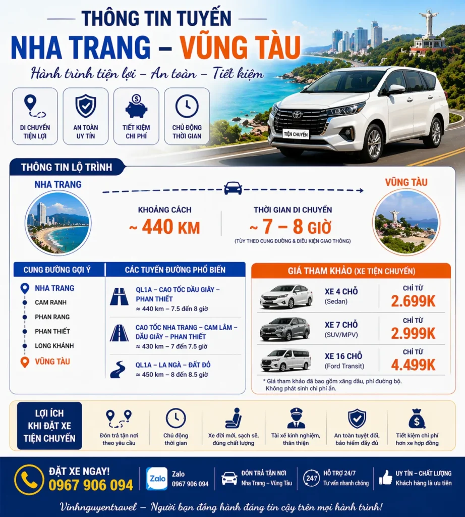 Thông tin chuyến Nha Trang - Vũng Tàu 