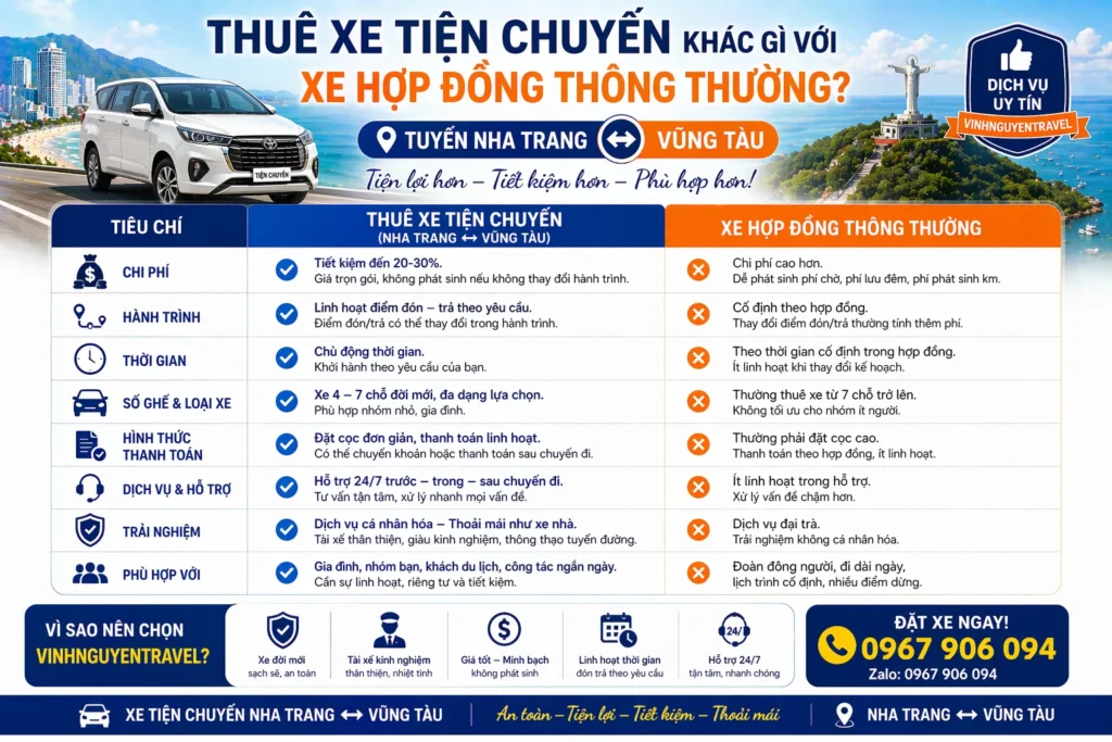 Xe tiện chuyến giúp khách hàng tiết kiệm và thoải mái hơn so với xe hợp đồng