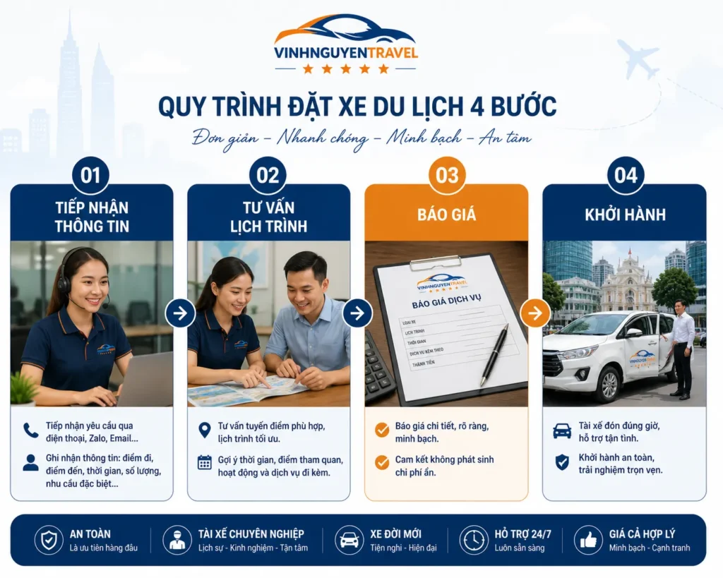 Quy trình thuê xe city tour nhanh chóng và minh bạch tại Vinh Nguyen Travel.