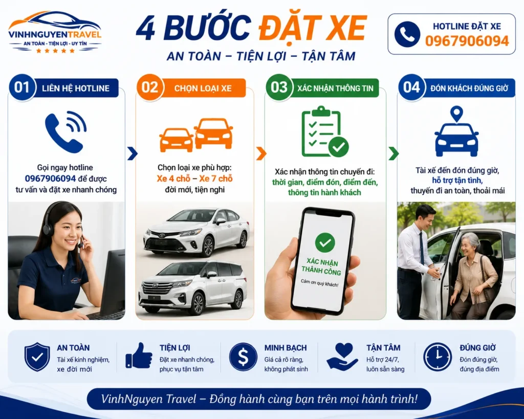 Quy trình đặt xe nhanh chóng chỉ với vài bước đơn giản